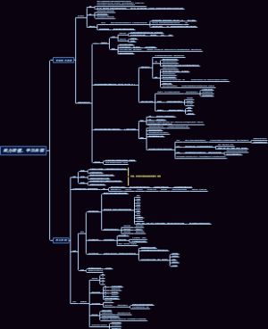 能力建模及学习地图培训知识内容