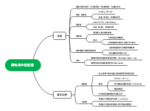 静电场中的能量