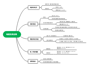 电路及其应用