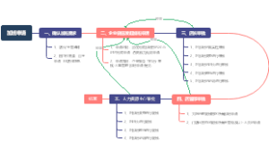 加班申请SOP示意图