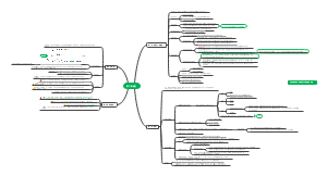 普心第三章：感觉
