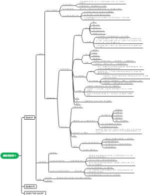 建设工程估价-建设项目总投资