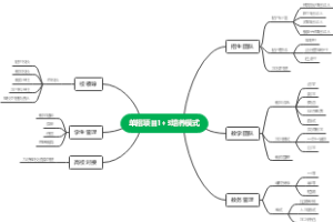 单招项目13培养模式
