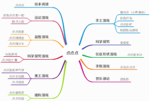 点点点
