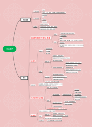 职业防护