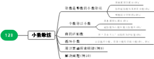 小数除法