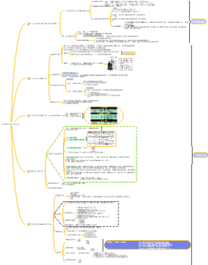 发展心理学第五章