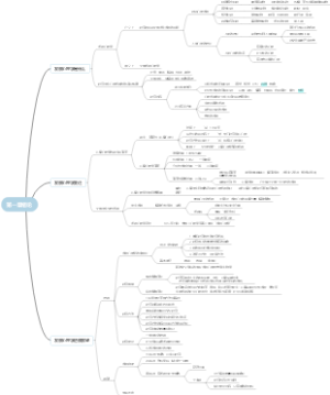 发展心理学第一章绪论