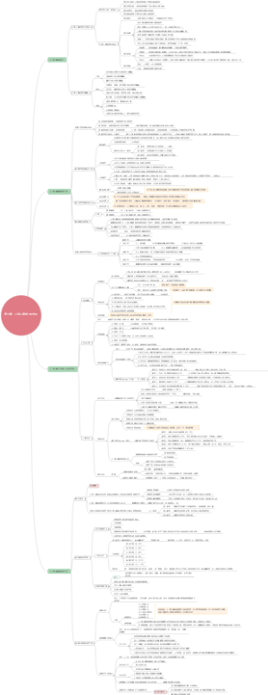 发心第七章小学儿童的心理发展