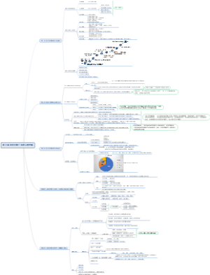 发展心理学第九章成年早期个体的心理发展