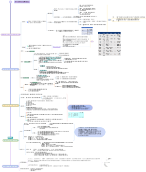 发心第二章发展心理学的理论