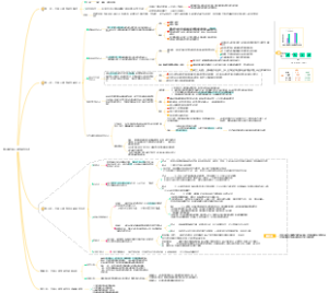 发心第三章 发展心理学的研究方法