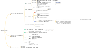 发展心理学第四章 胎儿的生理心理发展