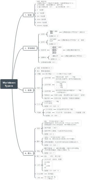 Markdown