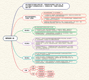 理想国第八卷思维导图