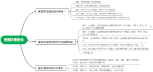 茎的次生生长