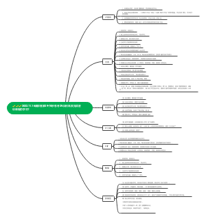 2022.11.16藏部落第29个0秒思考29.如何高效完成密训课程的学习？