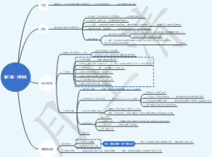 第二章：行列式