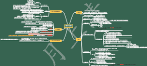 第三章 线性方程组