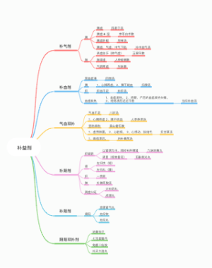 补益剂