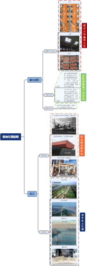 建筑设计元素提取