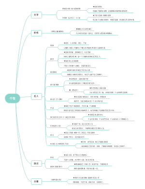 作文语句素材‖个性篇