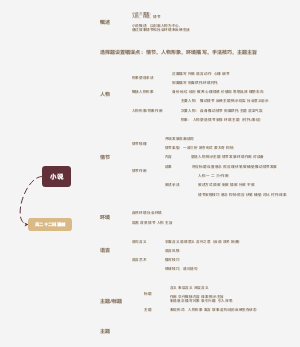 小说