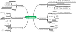 时空大数据高性能计算