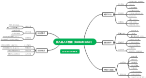 嵌入式人工智能（Embedded AI）
