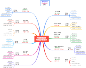 寒假数学预习安排