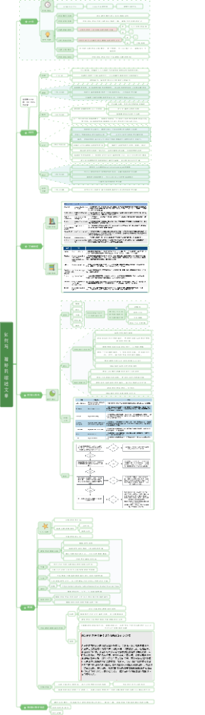 如何写一篇好的综述文章