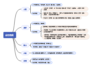 运动素质思维导图
