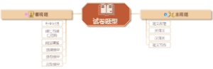 英语试卷题型