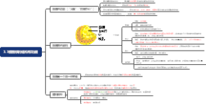 细胞核