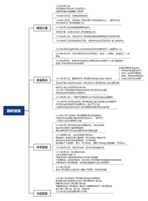 聂树斌冤案