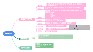 护理学健康评估健康史
