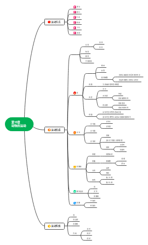 第15章动物的运动