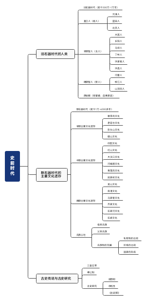 史前时代