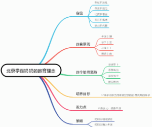 北京学霸奶奶的教育理念