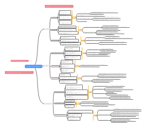 《3-6岁儿童学习与发展指南》健康领域