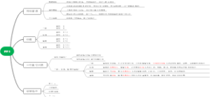 PPT通往成功之路（一）