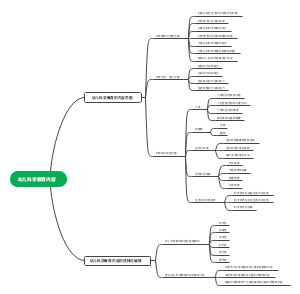 幼儿科学教育内容