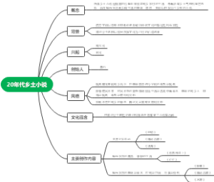 20年代乡土小说
