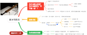 越王勾践剑