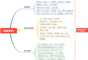 傅雷家书