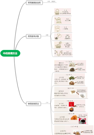 中药煎煮方法