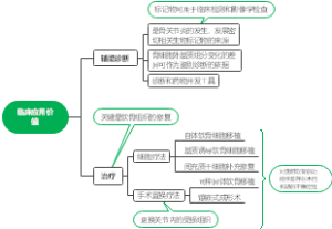 细胞外基质研究的临床应用价值