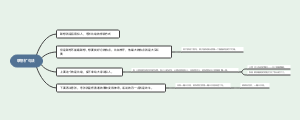 联想扩句法