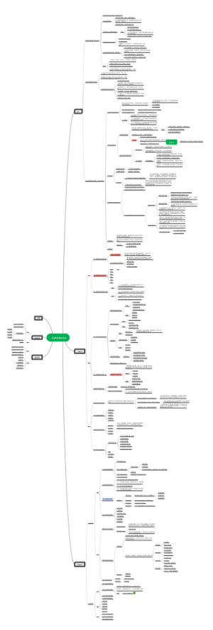 社会科学研究方法