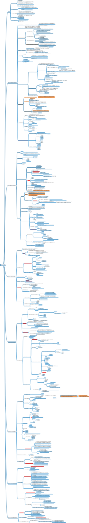 马克思主义基本原理思维导图2(1)